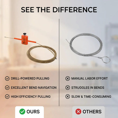 Asixxsix Automatic Drill Powered Wire Puller And Cable Rope Feeder With Forty-Nine Point Two Foot Steel Line Adapter efficiency comparison showing drill-powered tool vs manual methods.