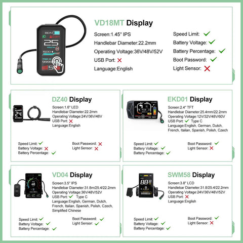 Displays for 48V 500W, 750W and 1000W Mid Drive Ebike Motor Kit with Torque Sensor, showing various screen sizes and features.