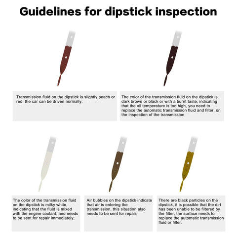Guidelines for dipstick inspection showing different transmission fluid colors and conditions with explanations.