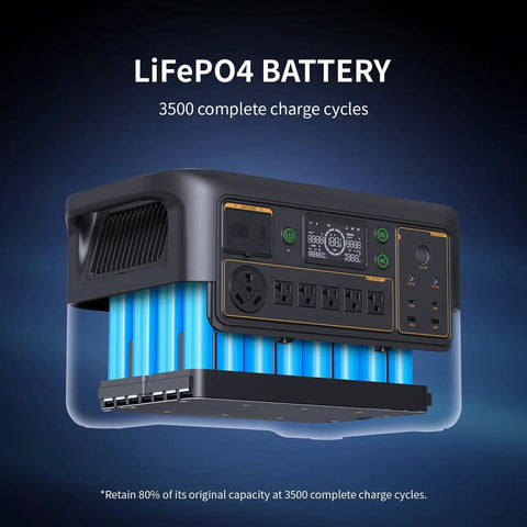 Beefy F3000LFP 3072Wh Portable Power Station With 3600W Pure Sine Wave LiFePO4 Battery Backup, shown with battery cells visible.