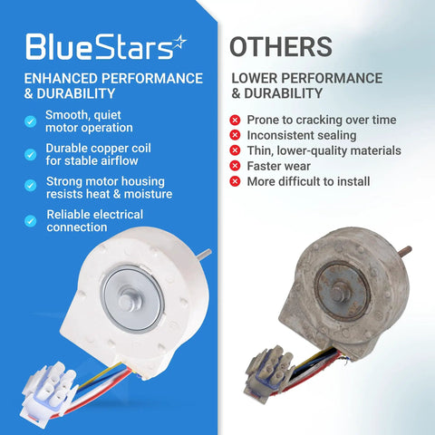 Side-by-side comparison of BlueStars enhanced performance and durability motor vs. others with a visual focus on fan motors