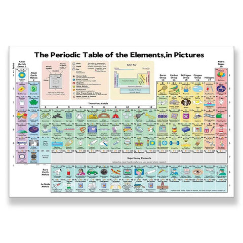 Colorful Periodic Table Poster With Real World Uses And Everyday Item Icons A Visual Chemistry Guide For Students And Home Lab Nerds Easy Reference Chart 16x24 Inches Unframed with icons for each element.