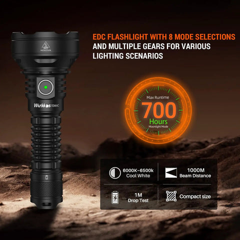 Rechargeable Tactical Flashlight With Buck Regulated Driver 1800LM SFT40 LED with display highlights and features