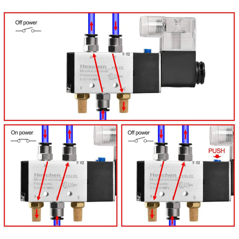 Electric Pneumatic Solenoid Valve 5 Way 2 Position, 220 VAC, operational diagram, 4V210-06 Compatible, 1/8 Inch PT Ports, CE Certified
