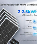 All In One 400W 12V Solar Power System Kit With Four 100W Panels 40A MPPT Charge Controller and efficiency details.
