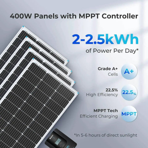 All In One 400W 12V Solar Power System Kit With Four 100W Panels 40A MPPT Charge Controller and efficiency details.