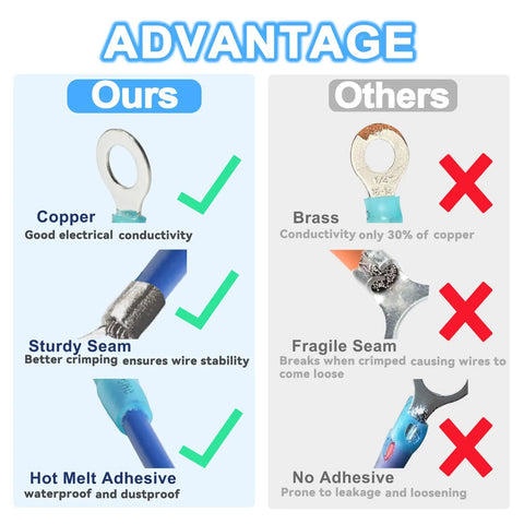 Marine Grade Heat Shrink Ring Connectors Kit 100Pcs Insulated Crimp Wire Connectors With Tinned Red Copper For 16-14 22-16 12-10 Gauge Three Colors Nine Sizes High Conductivity Rust Resistant Easy Shrink Pro Grade Marine Wiring Gear showing copper vs brass comparison