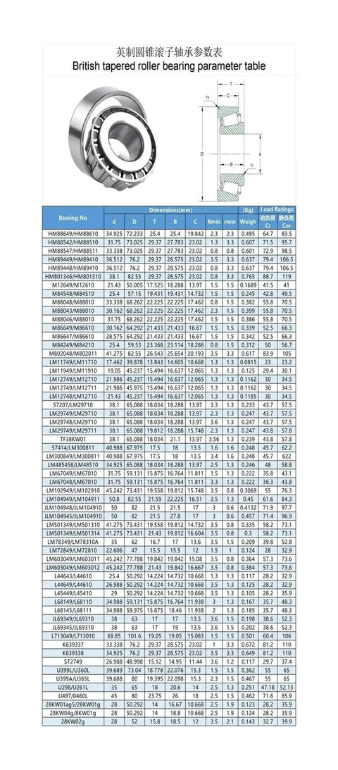 Top Grade British Tapered Roller Bearing Set M88043 M88010 Compatible 30.162X68.262X22.225Mm parameter table with dimensions and load ratings.