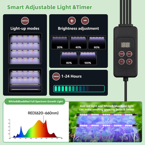 120-Cell Self-Watering Seed Starter Tray With Grow Light And 1-24 Hour Timer Humidity Dome Soil pH Meter Gloves And Seedling Tools Indoor Seed Starting Kit For Fast Germination Of Herbs Vegetables And Flowers