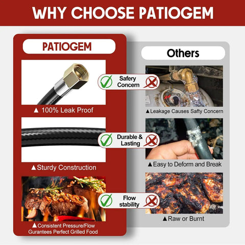 Comparison chart showcasing Patiogem propane hose features versus others, highlighting safety, durability, and grilling performance.