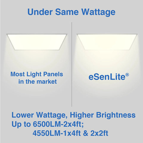 Comparison of lighting output between standard panel and Two By Four Foot LED Panel Light 50W 6500 Lumen Backlit Flat Panel.