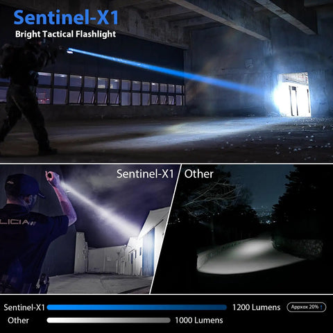 Rugged 1200 Lumen Tactical LED Flashlight With Duty Belt Holster For Law Enforcement And Camping Single Mode Beam Built For Police Ops
