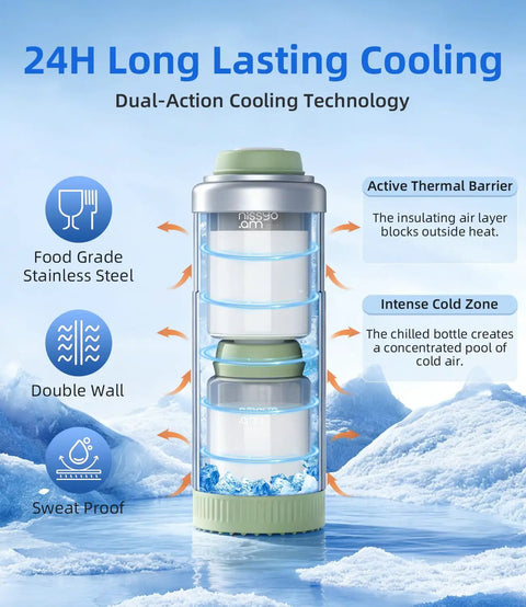 Premium Grab And Go 22 Ounce Stainless Steel Breastmilk Cooler For Travel Portable Milk Chiller with dual-action cooling technology.
