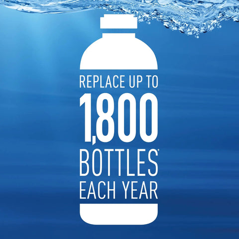 Graphic of a water bottle silhouette with text 'Replace up to 1,800 bottles each year' illustrating water filter benefits.