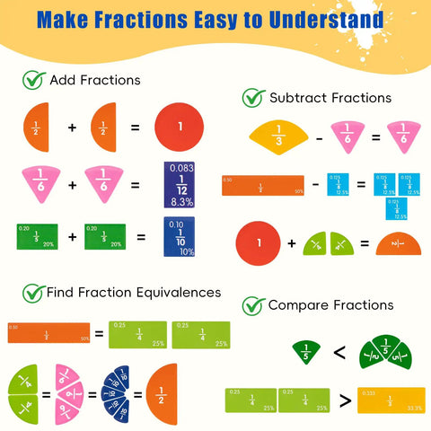 Fraction Playbook For Kids With Tiles And Circles demonstrating adding, subtracting, equivalency, and comparing fractions visually.