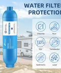 Rv Inline Water Filter For Campers And Trailers With Flex Hose Guards Nsf Certified Lead Free with measurement signs against RV backdrop.
