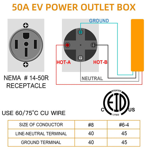 Diagram of Ready To Roll 50 Amp Electric Vehicle Charging Outlet Box with NEMA 14-50R receptacle connections.