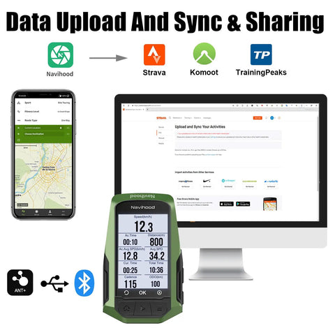 Navihood L1 GPS Bike Computer With Offline Maps Fast 5 Second Positioning Dynamic Route Planning 2.6 Inch LCD Cycling GPS
