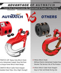Comparison of Beefy Three Eighths Inch Clevis Slip Hook With Safety Latch Heavy Duty Winch Hook with other hooks