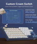 Absolute Beast 60 Percent Mechanical Gaming Keyboard With Gasket Mount And Rgb Backlighting Volume Knob Pbt Keycaps Mda Profile Qmk Via Hot Swappable Layout For Late Night Grinding And Vibing Blue Edition with custom cream switches diagram.