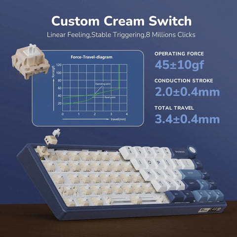 Absolute Beast 60 Percent Mechanical Gaming Keyboard With Gasket Mount And Rgb Backlighting Volume Knob Pbt Keycaps Mda Profile Qmk Via Hot Swappable Layout For Late Night Grinding And Vibing Blue Edition with custom cream switches diagram.