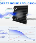 Dope Soundproof Foam Panels 36 Pack High Density Acoustic Wedges Self Adhesive Noise Fighting Tiles For Home Studio Office Game Room Setup Quieten Any Space Smooth Wall Decor with sound absorption graph.