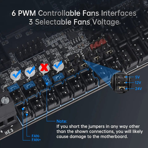 Octopus V1.1 32Bit Silent Control Board with PWM fan interfaces and selectable voltage settings for 3D Printers.