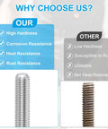 Comparison chart highlighting benefits of Built Tough 304 Stainless Steel Fully Threaded Rod Ten Twenty Four UNC Thread Size 9.8 Inch Long Five Pack For Anchoring Bolts Clamps Hangers And U Bolts including high hardness and corrosion resistance.