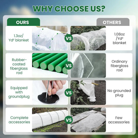 10x33Ft Plant Covers Freeze Protection Kit With Garden Hoops And Clips For Winter Frost Protection Of Vegetables Crops Raised Beds Fruit Trees And Greenhouses Reusable Snow Shield For Outdoor Gardens Tough As Nails All Season Protection