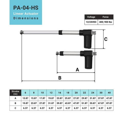 Side view diagram of two PA-04-HS 24V linear actuators with aluminum rods and black end caps, labeled A B C
