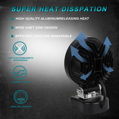 Cordless LED Work Light for Makita 18V Max Battery 27W 2400LM wide beam heat dissipation design shown in detail