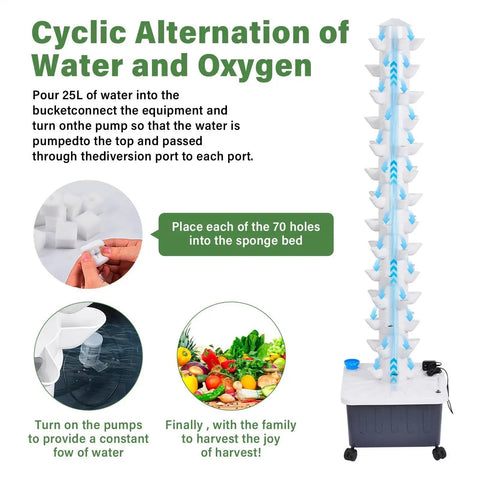 Vertical Hydroponic Growth Tower With 14 Layers And 70 Slots For Easy Balcony Garden, Automatic Watering System, showing operation instructions.