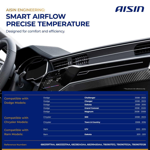 Dashboard view showcasing HVAC system for Dodge and Chrysler compatible with Set Of 2 Main HVAC Heater Blend Door Actuators For Dodge Charger And Challenger 2008 To 2023 Grand Caravan 2008 To 2020 And Magnum 2008 Temperature Air Inlet Mode Replacement.