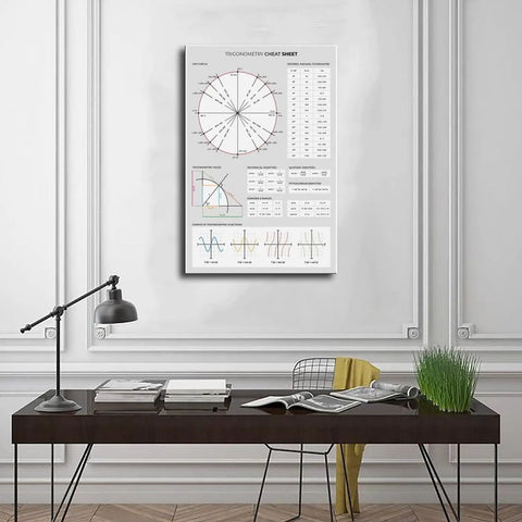 Trigonometry Cheat Sheet Canvas Poster Unit Circle And Graphs Of Trigonometric Functions Chart For Math Nerds Study Notes 16 By 24 Inches Framed ready Artwork on office wall