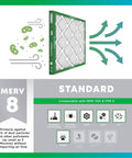 Illustration of MERV 8 Pleated Air Filter 16x28x1 For Furnace And AC Replacement with electrostatic function and allergen symbols