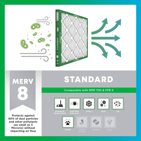 Diagram showing MERV 8 Pleated Air Filter 18x20x1 for HVAC Systems with features and benefits like dust and pollen defense.