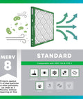 Infographic for 18x20x1 Air Filter MERV 8 Pleated Electrostatic Replacement showing filtration efficiency and particle types.