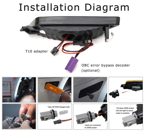 Installation diagram for Smoked Lens Full LED Front Side Marker Kit For Porsche Macan 2014-2024 1st Gen Amber Sidemarker Lights