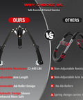 Ultra Tough Adjustable Hydraulic Twister Arm Trainer With Heavy Duty Ab Roller For Home Gym comparison graphic showing features.