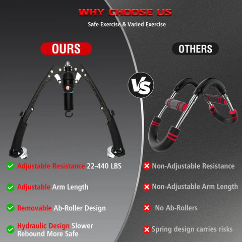 Ultra Tough Adjustable Hydraulic Twister Arm Trainer With Heavy Duty Ab Roller For Home Gym comparison graphic showing features.