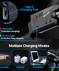 Charging options for Rechargeable LED Headlamp Two Pack With 230 Degree Wide Beam Motion Sensor, showing USB-C port and indicators.