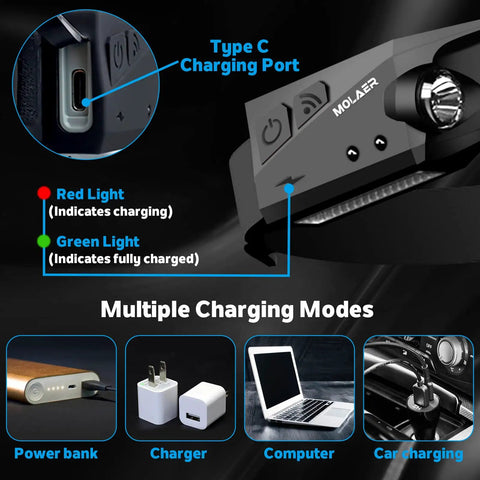 Charging options for Rechargeable LED Headlamp Two Pack With 230 Degree Wide Beam Motion Sensor, showing USB-C port and indicators.