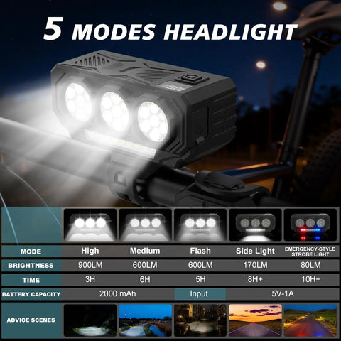 900 Lumen USB Rechargeable Bike Headlight With Battery Display And Remote Horn IPX6 Waterproof Front Light For Night Riding 21 LED 5 Modes Perfect For MTB Road Commuting Adults And Kids