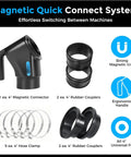 Fafeicy 4 Inch Dust Collection Fitting Kit With Magnet Handle For Woodworking Vacuum Hose Connectors Seven Piece System showing components.