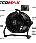 10 Inch Drum Fan With 900 CFM, 3 Speed Industrial Floor Fan, Tilt Head 360 Degree, Aluminum Blades, labeled parts on black body