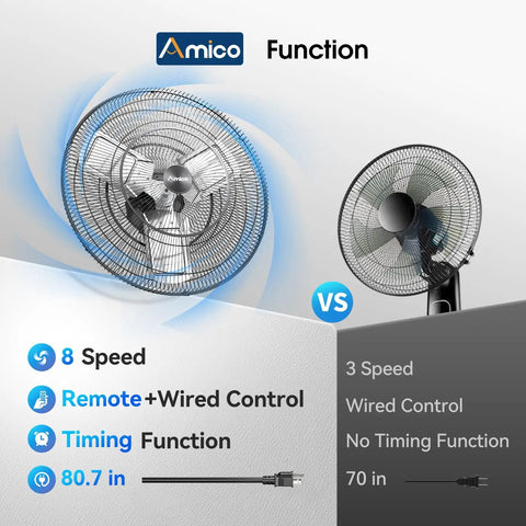Heavy Duty 24 Inch Industrial Grade Wall Mount Fan With Remote Control 8 Speeds And 8690 CFM High Velocity Airflow Oscillating Shop Fan With Timer For Gym Garage Patio Outdoor Use comparison image