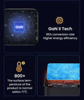 GaN 100W USB C Charger With Four Ports, Ultra Compact Foldable Power Adapter For Laptops and Phones On the Go, GaN II tech efficiency graphic