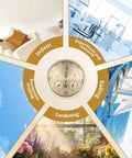 Circular Three In One All Season Weather Station With Thermometer Barometer Hygrometer Indoor Outdoor Monitor
