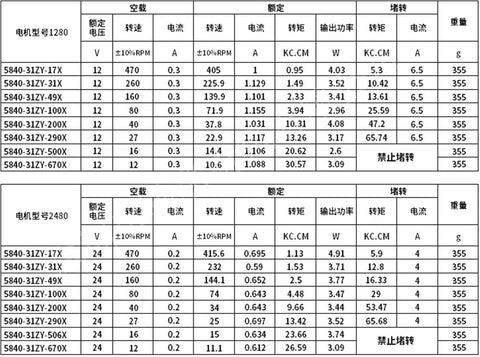 5840-31ZY gear motor data sheet showing 12V/24V all-metal worm reducer, double-output shaft, rpm and torque specs.