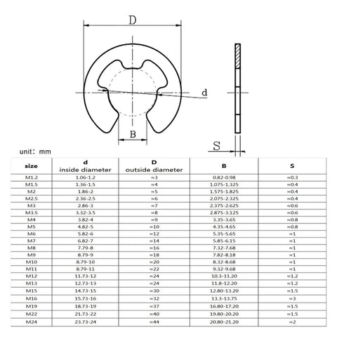 Diagram of Pro Grade Black Steel External Retaining Ring Set For Shafts E Type And C Type Circlips DIN6799 Sizes M2 To M24 Including M2.5 M3